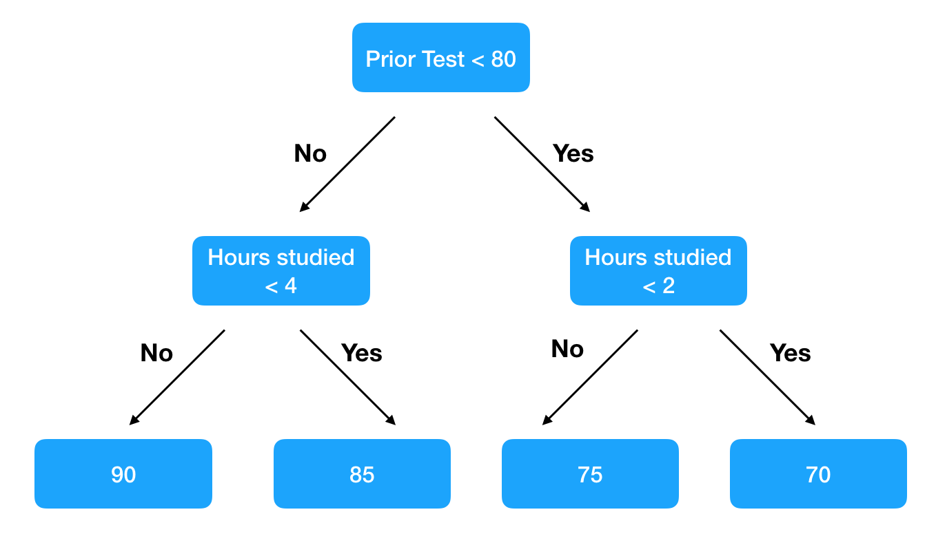 Intreprating Xgboost Models Using Eli5 Mark Salama 8637